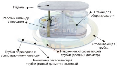 Аспиратор портативный с механическим приводом АПМ-МП-1