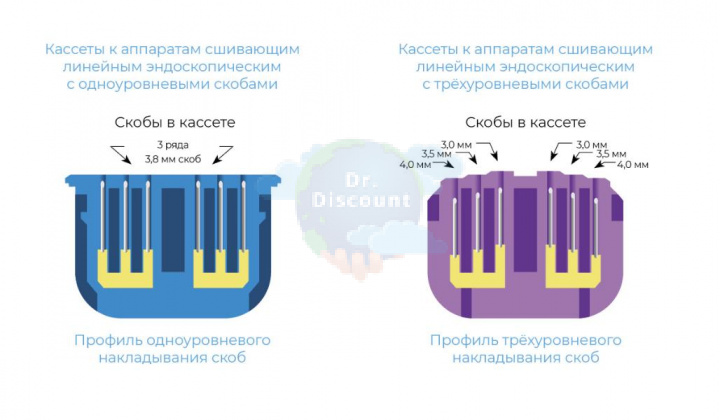 Кассеты к аппаратам сшивающим эндоскопическим с разборным штоком, B, шов 4,5 см, после прошивания 1,5 мм